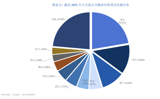 2025年配资一览表最新 半年亏掉6.5亿元， “亲儿子”联发拖累建发