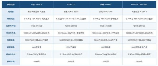 我要配资官网 告别电量焦虑 2026年9月超长续航手机推荐